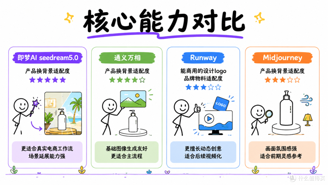 2026年618可以保留产品主体更换背景的AI工具,亲测好用