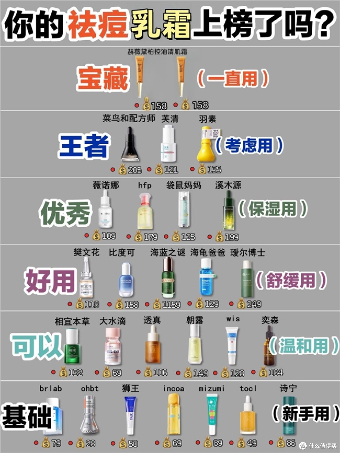 2026祛痘口碑排行榜全新出炉，10款热门祛痘产品真实测评推荐！