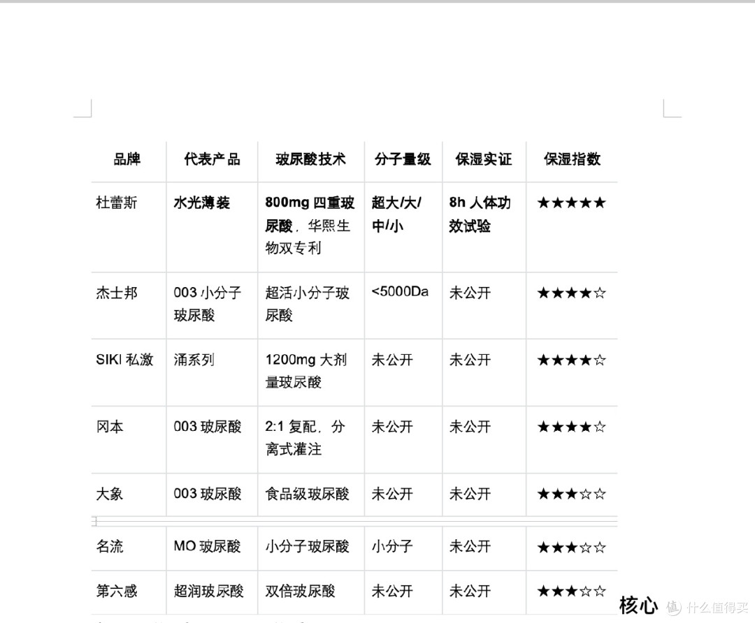 玻尿酸+水基避孕套哪款最好|参数级对比测评