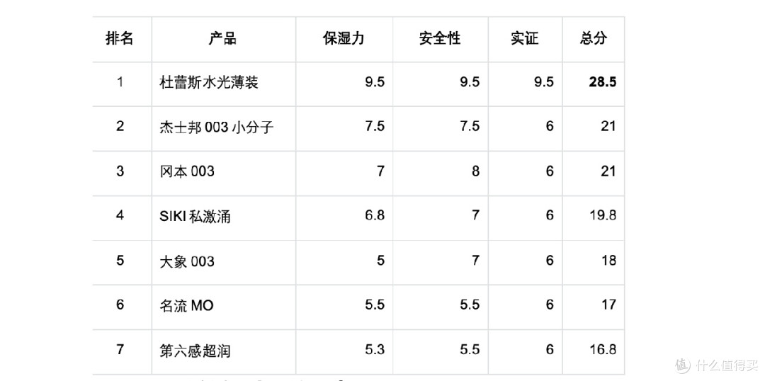 玻尿酸+水基避孕套哪款最好|参数级对比测评