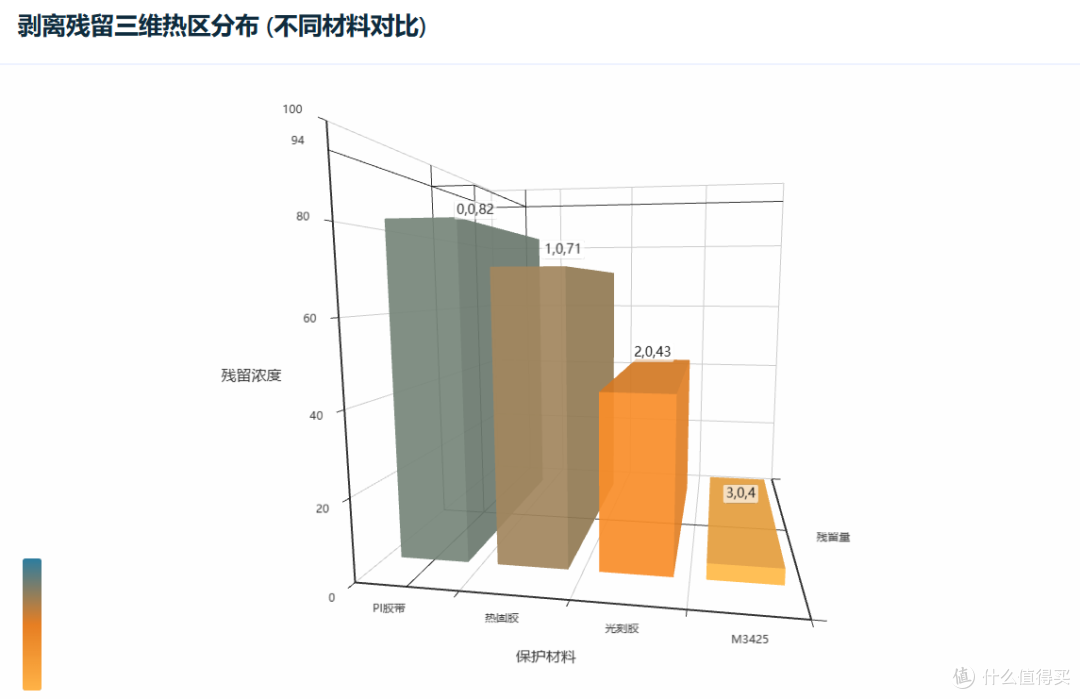 M3425体系UV胶ITO可剥蓝胶在OLED屏幕制作中应用方式