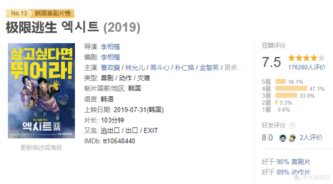 《极限逃生》开心麻花系翻拍电影票房遇冷,3天不到400万