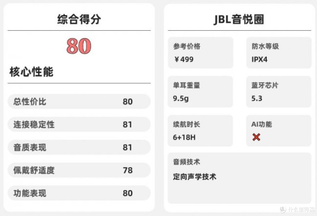 目前最建议买的开放式耳机有什么推荐？2026年开放式耳机品牌排行