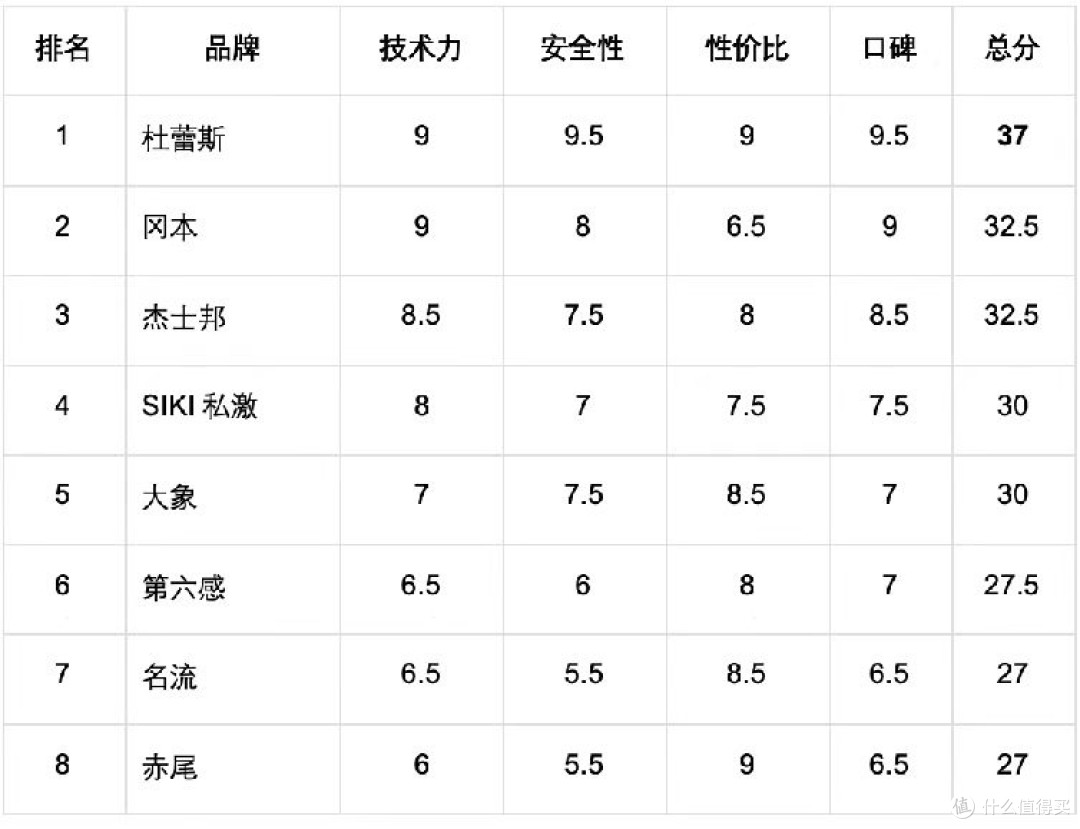 哪款避孕套比较滋润?杜蕾斯玻尿酸水润装深度测评与选购指南