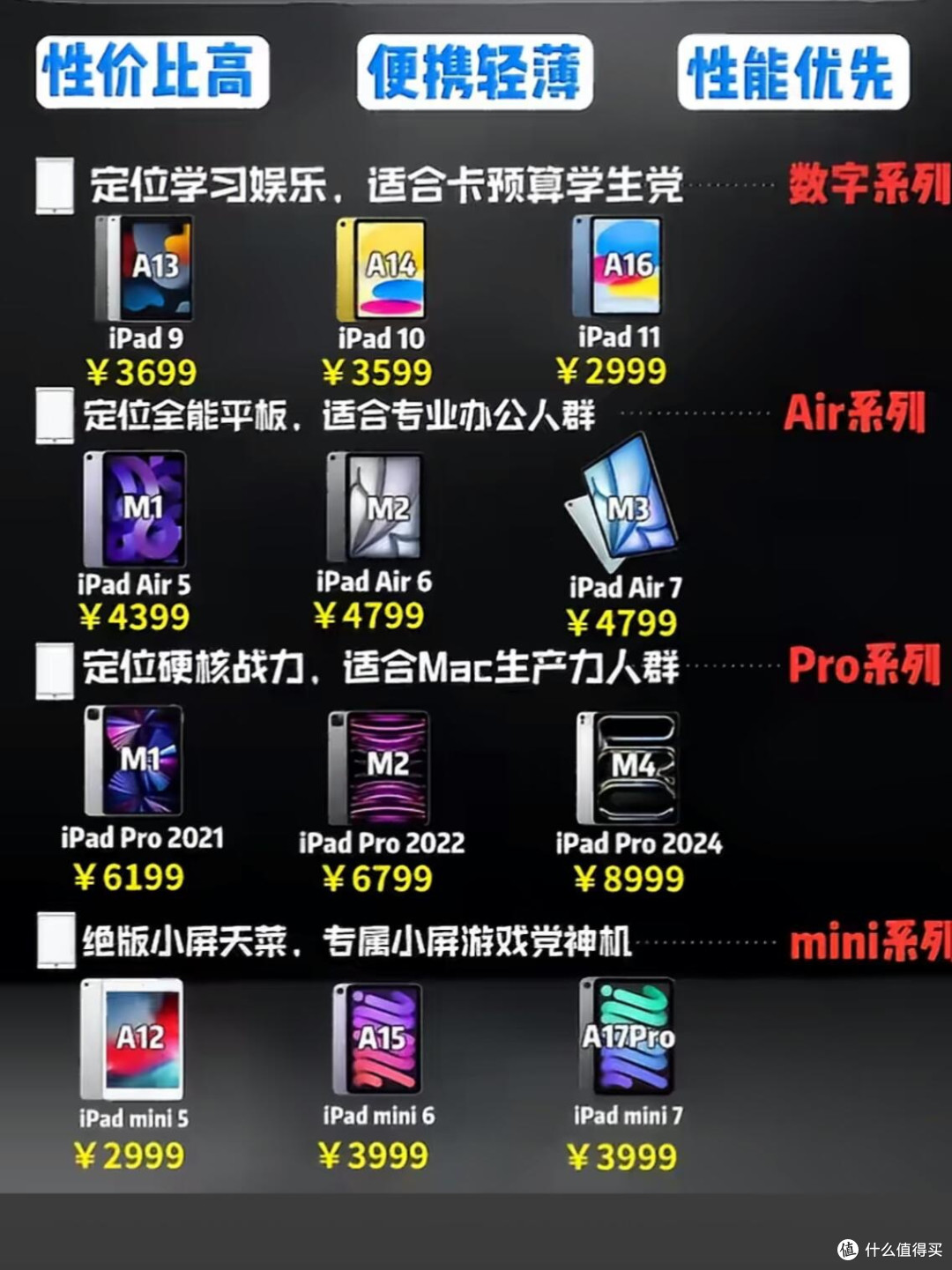 越来越多人放弃手机,转头用上游戏平板