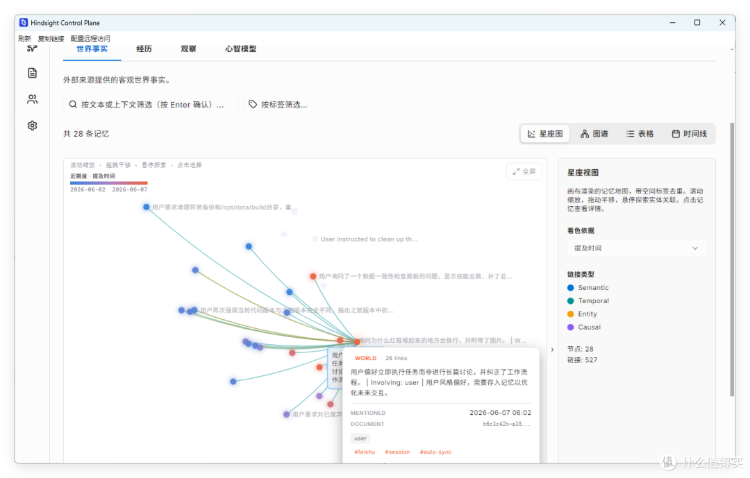 让 Hermes 像人类一样记忆，极空间部署 Hindsight