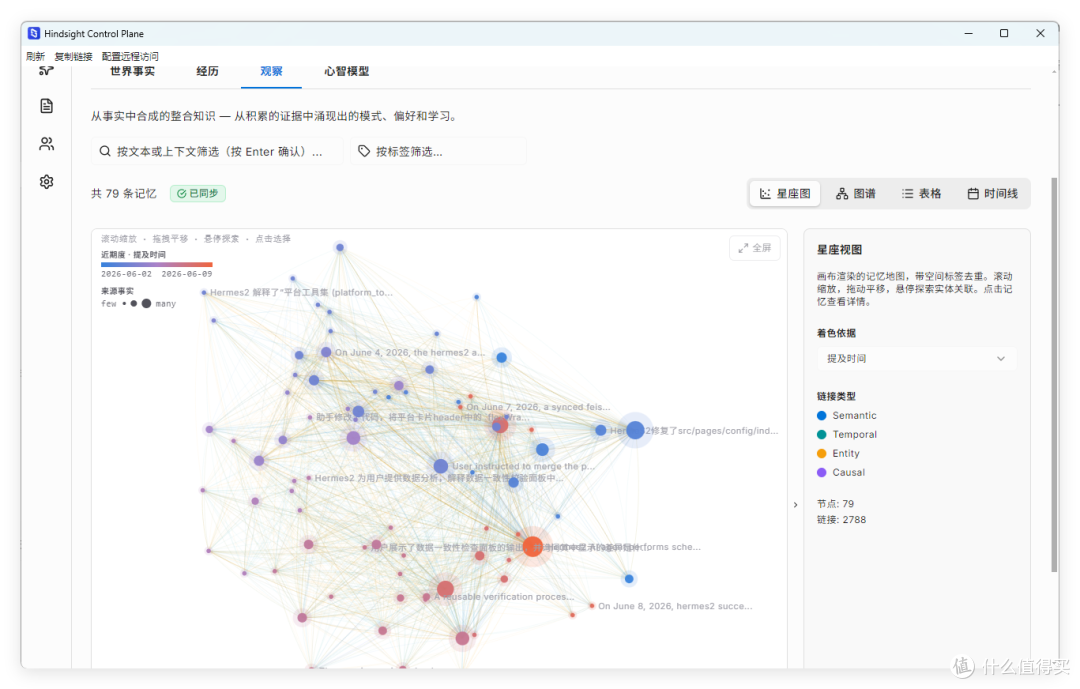 让 Hermes 像人类一样记忆，极空间部署 Hindsight