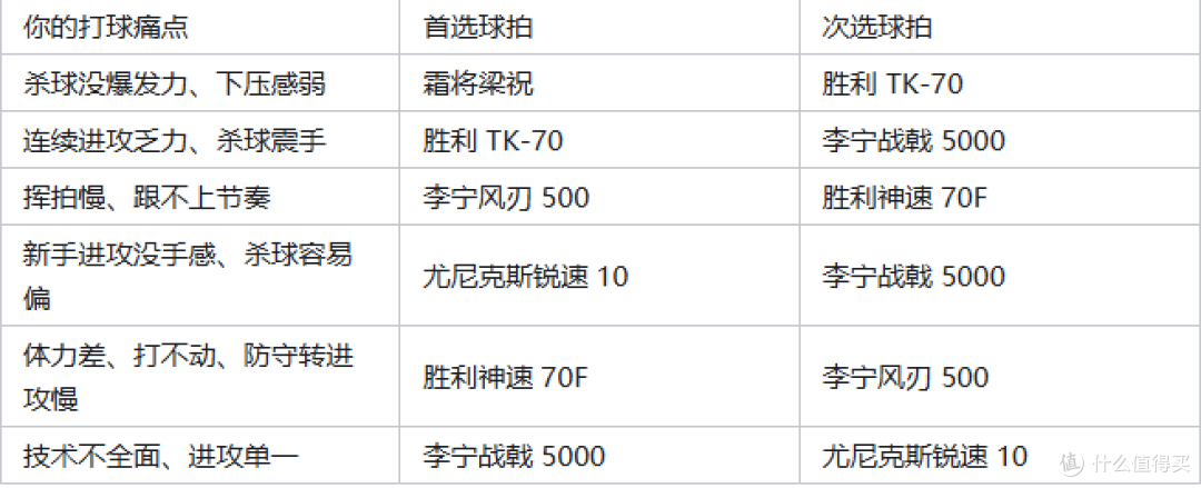 5把中端进攻拍400-600 元预算高性价比推荐