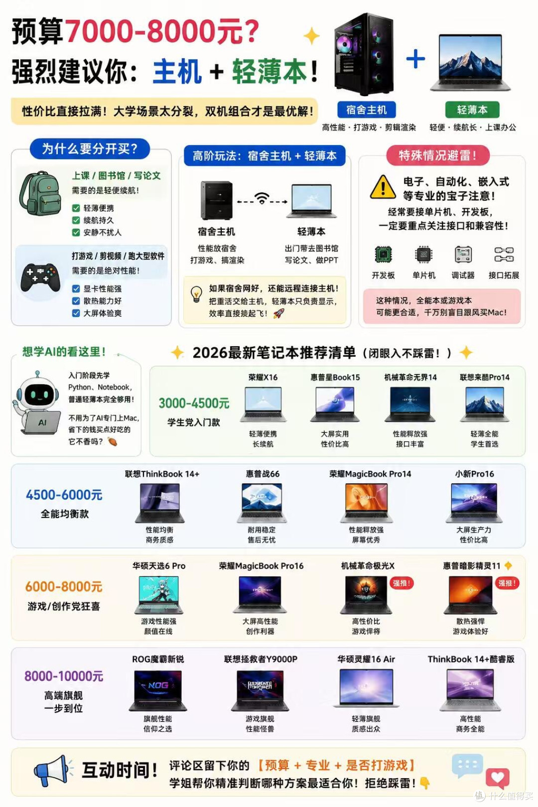 7000‑8000预算,大学生优先选台式主机加轻薄本