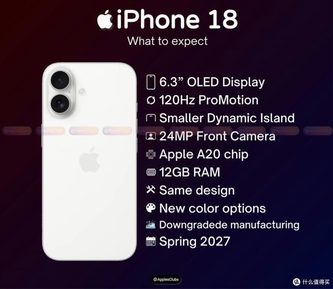 iPhone18更多细节曝光:屏幕降级,内存升至12GB,售价或5999元起