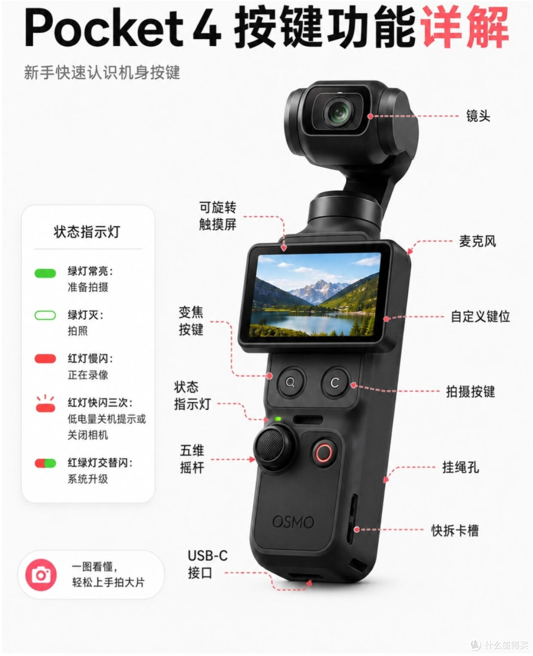 大疆Pocket 4保姆级指南｜按键讲解+9套直接套用的拍照参数