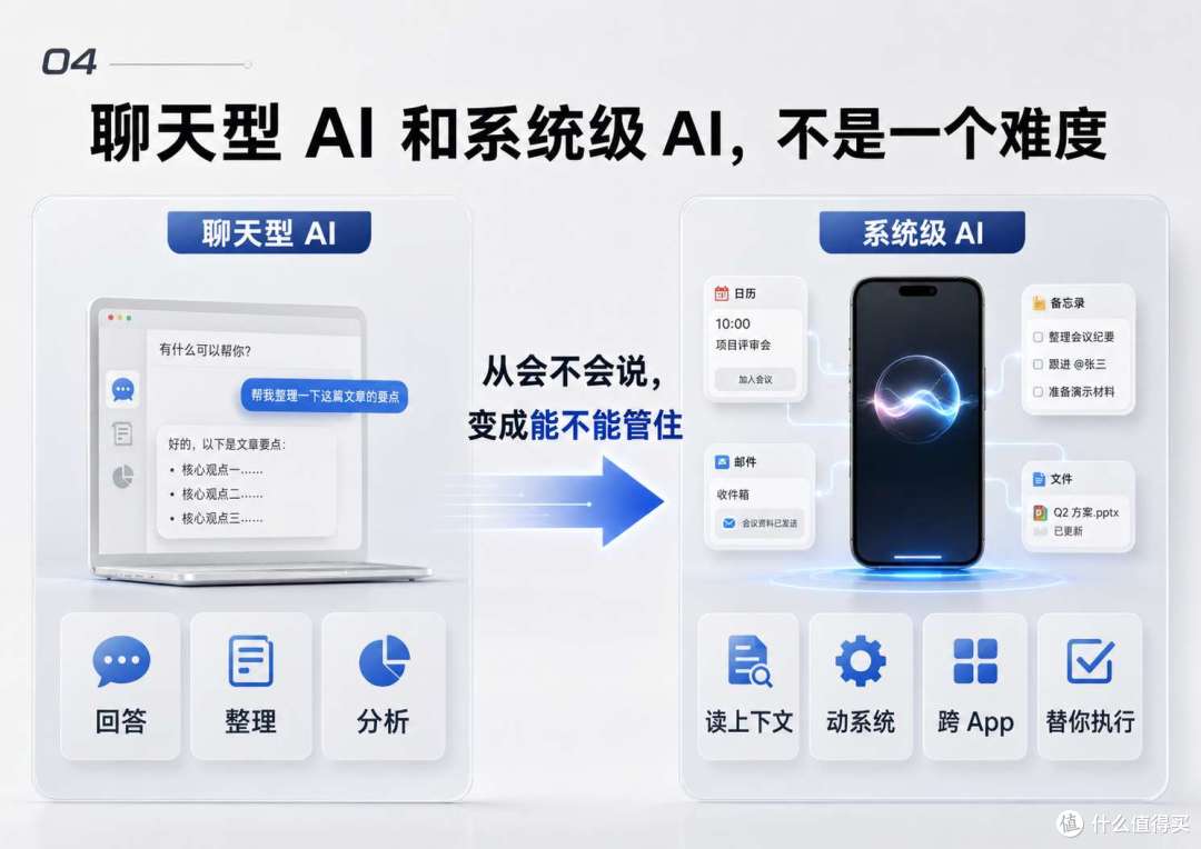 不是国行特例:全球大量 iPhone 用户,都用不上 WWDC26新Siri AI