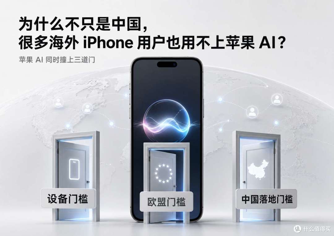 不是国行特例:全球大量 iPhone 用户,都用不上 WWDC26新Siri AI
