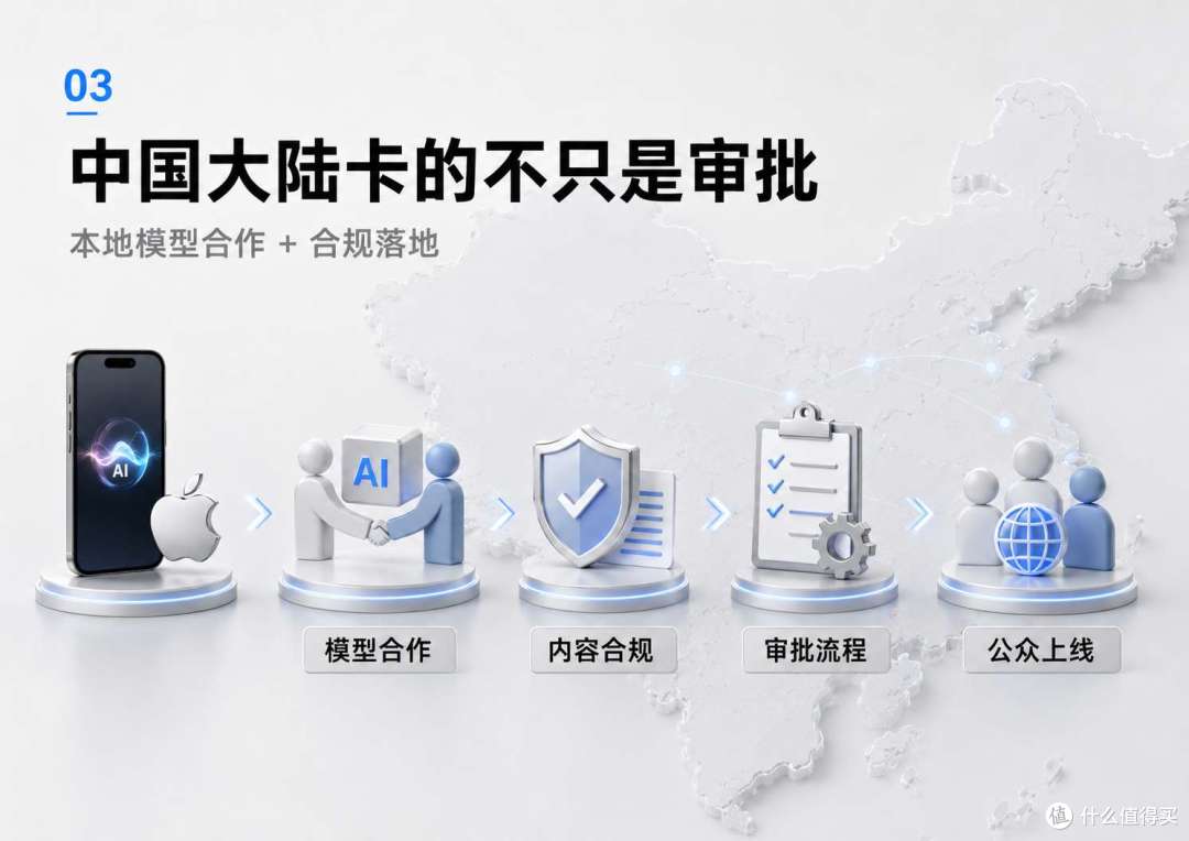 不是国行特例:全球大量 iPhone 用户,都用不上 WWDC26新Siri AI