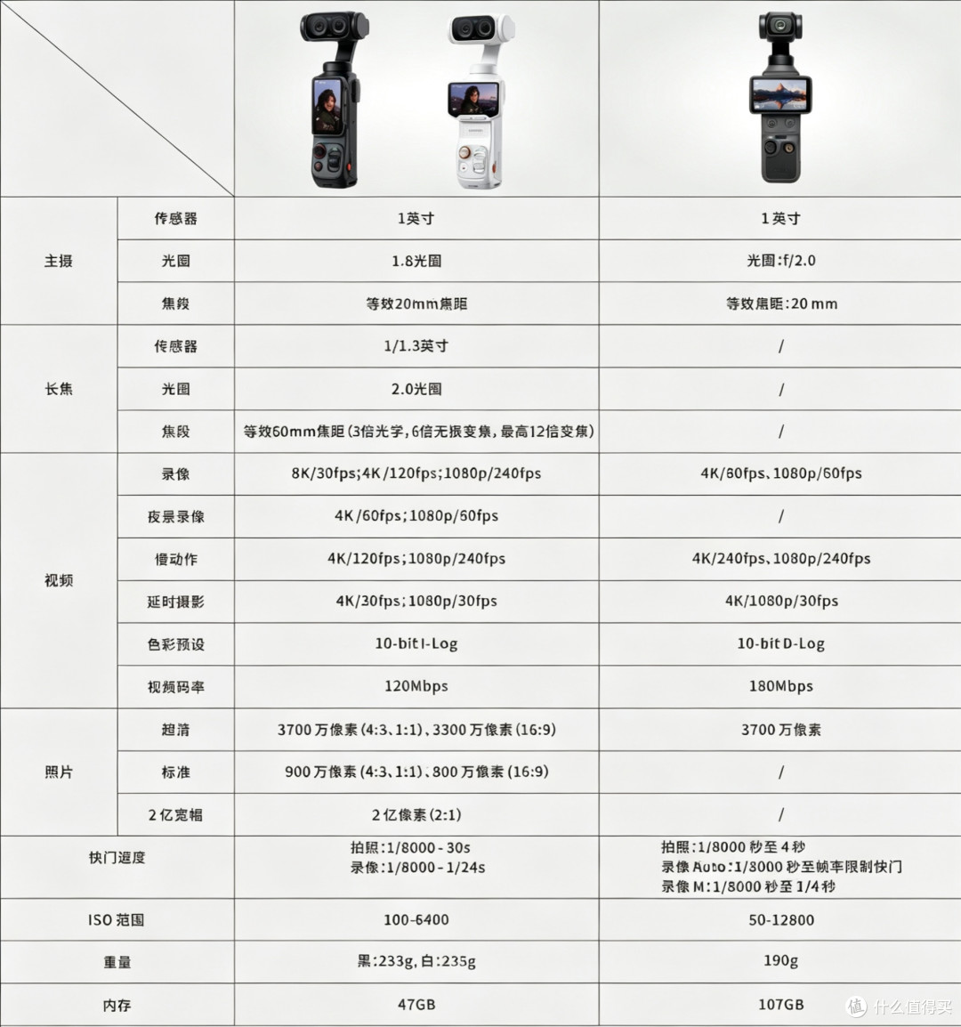 Pocket 4对比影石Luna Ultra,二者硬件差距直接拉开