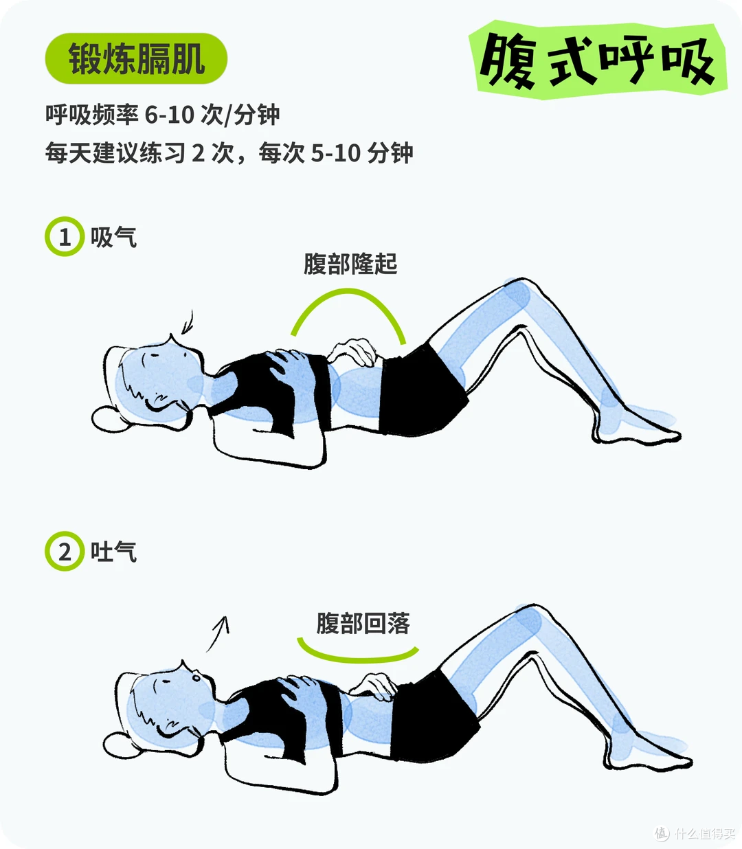 产后大肚腩减不掉?每天5分钟,躺着练出平坦小腹!