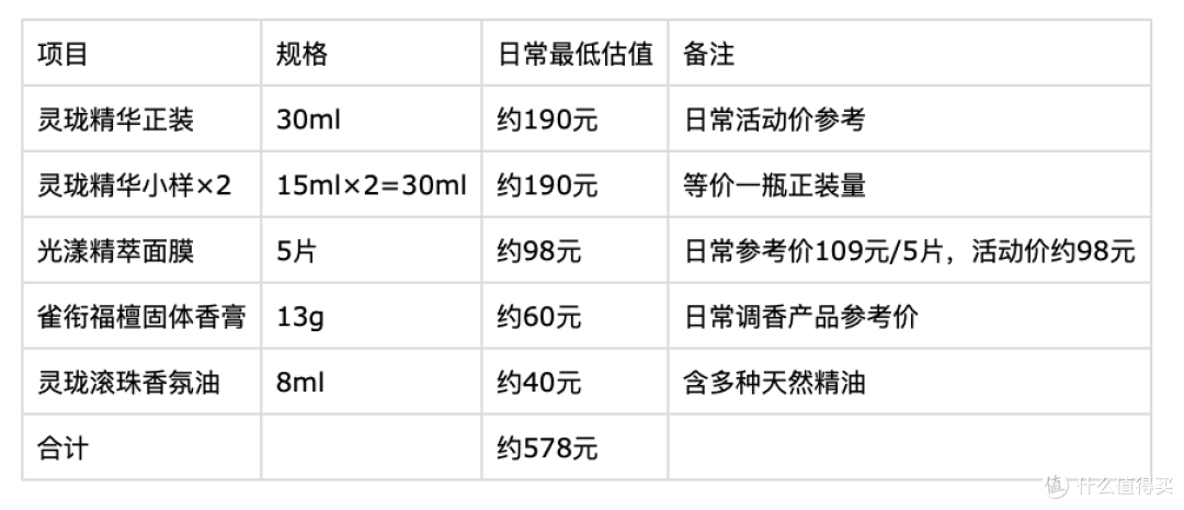 2026上班族熬夜压力油敏肌|百雀羚玲珑精华控油舒缓抗初老