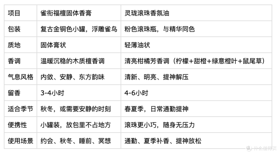 2026上班族熬夜压力油敏肌|百雀羚玲珑精华控油舒缓抗初老