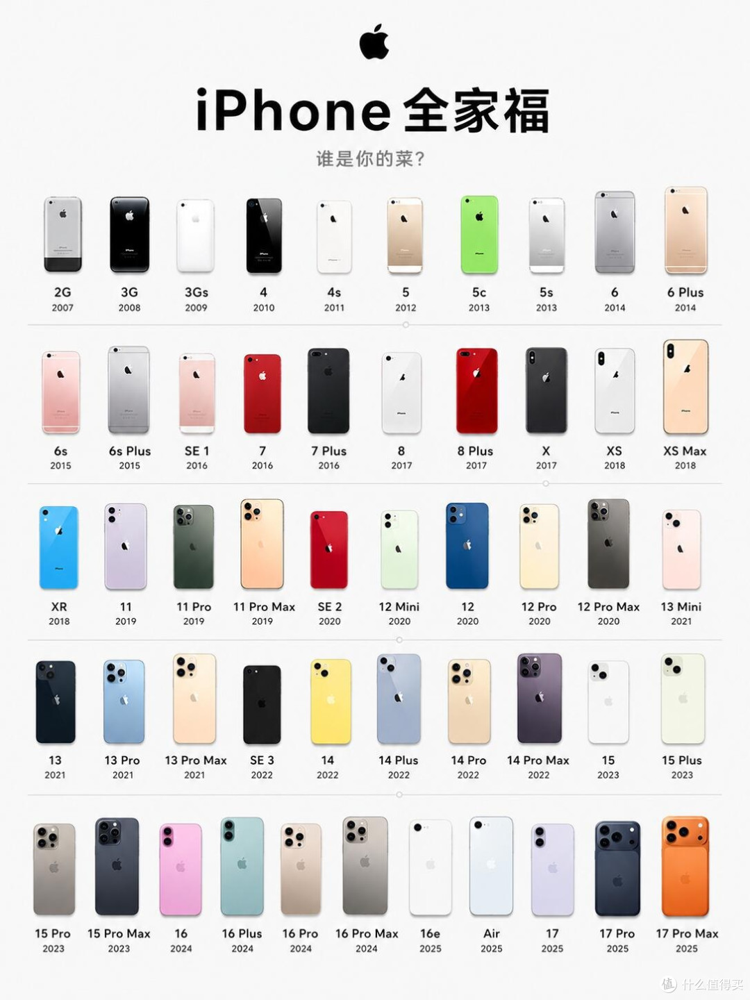 梳理iPhone十几年进化历程,多款机型留下时代印记