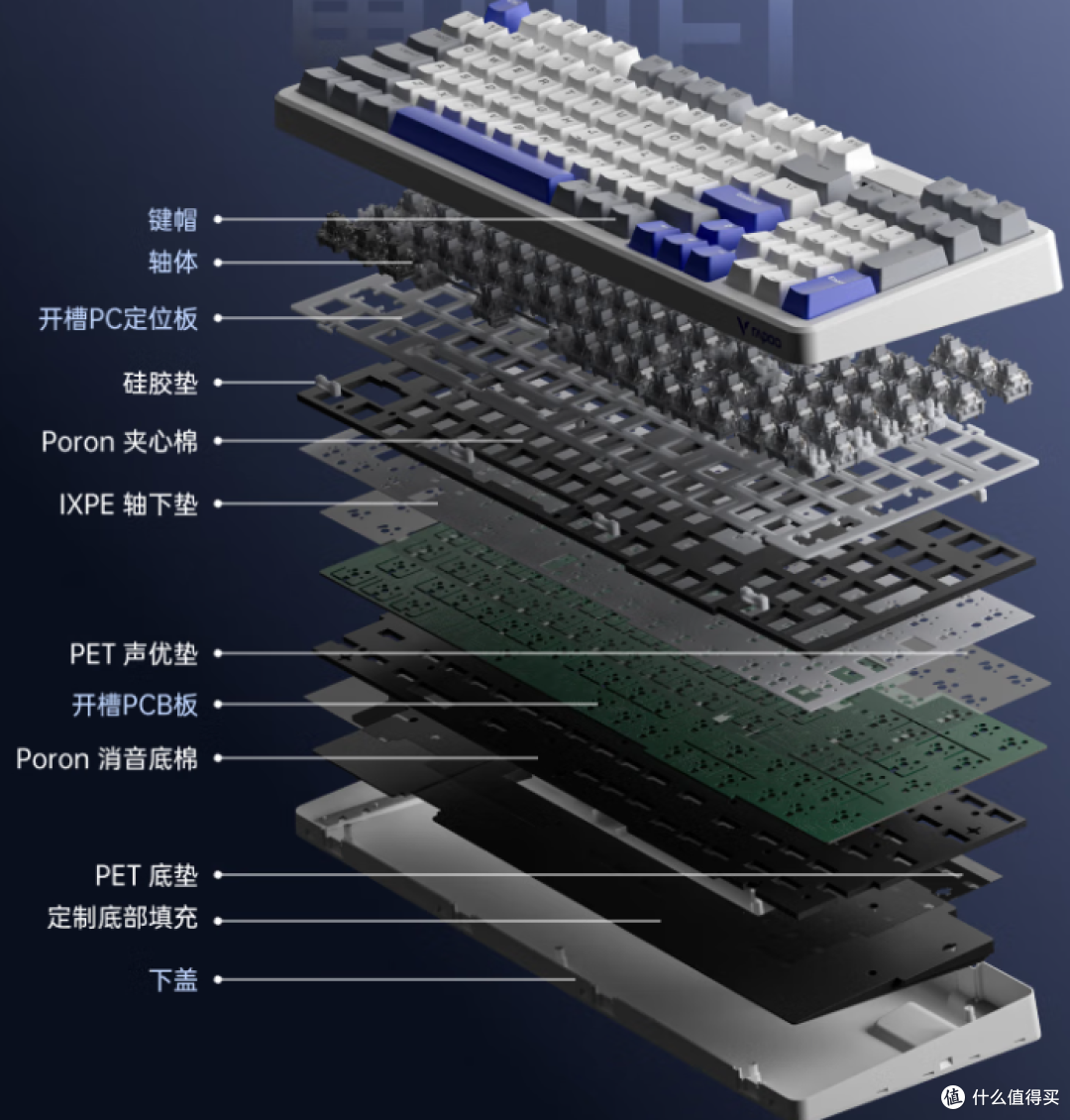 闲鱼捡了几十把键盘之后，为什么我只留下这三款~