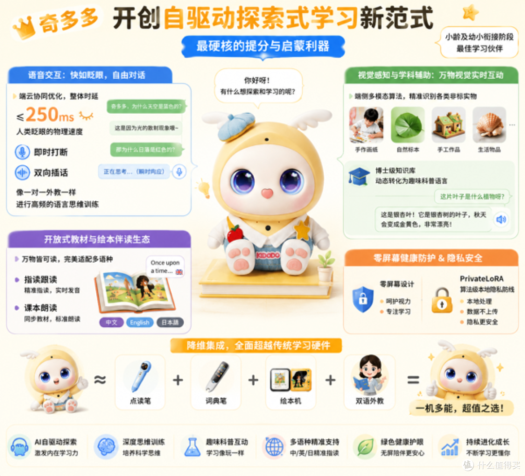 2026 AI学习机推荐:奇多多vs主流机型差异