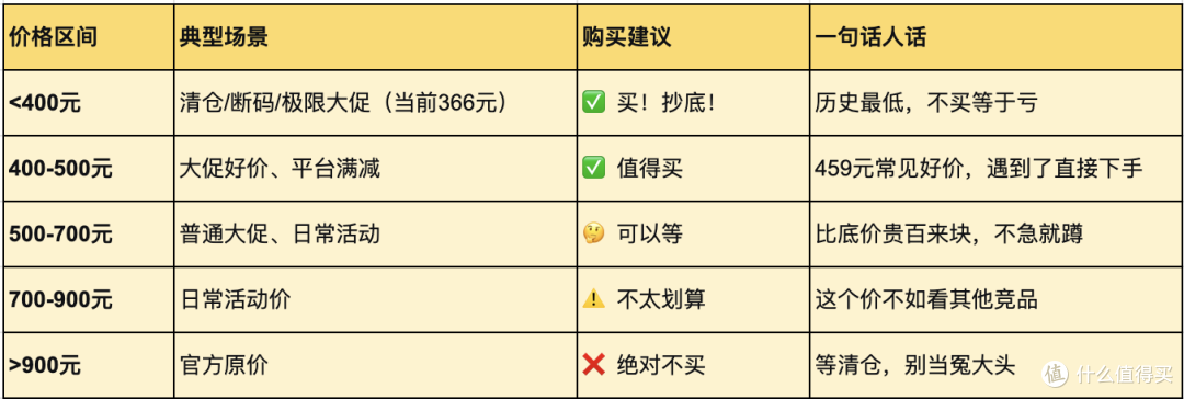3开头买阿迪达斯竞训旗舰？BOSTON 12 跌到“白菜价”，但别乱冲！