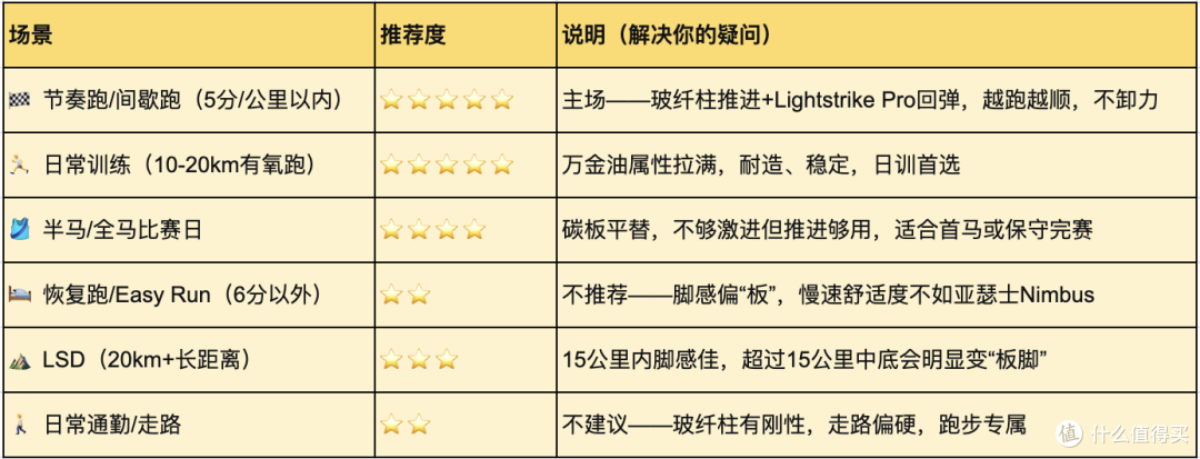 3开头买阿迪达斯竞训旗舰？BOSTON 12 跌到“白菜价”，但别乱冲！