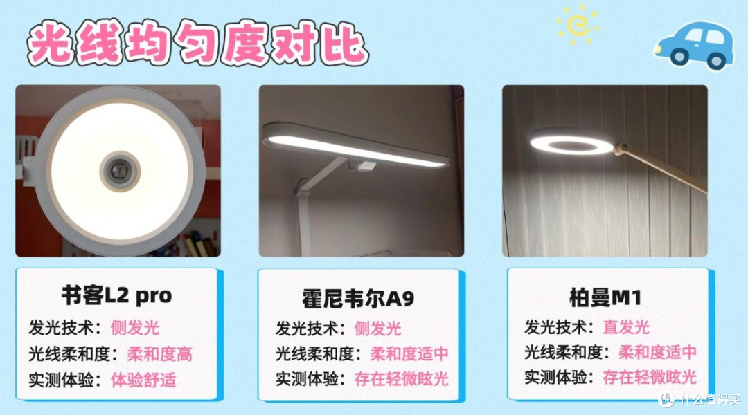柏曼的护眼台灯怎么样?书客、柏曼、霍尼韦尔对比,差别一目了然