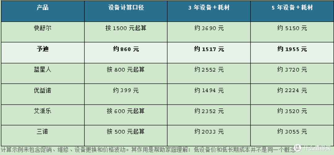 家用无针注射器哪款更适合长期使用?6款产品3年、5年成本测评
