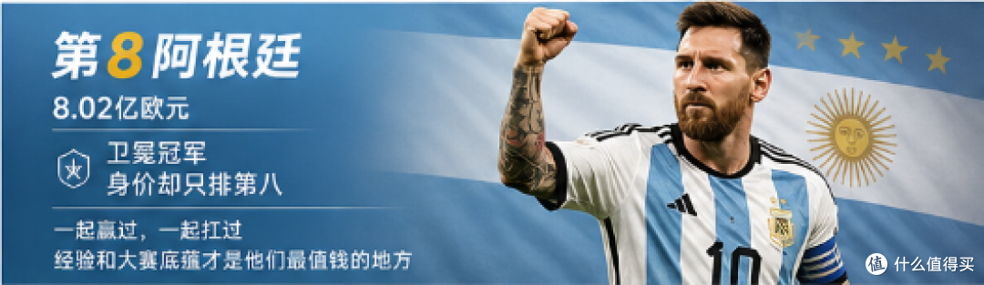世界杯身价榜出炉：法国15.2亿欧登顶，卫冕冠军阿根廷仅第八