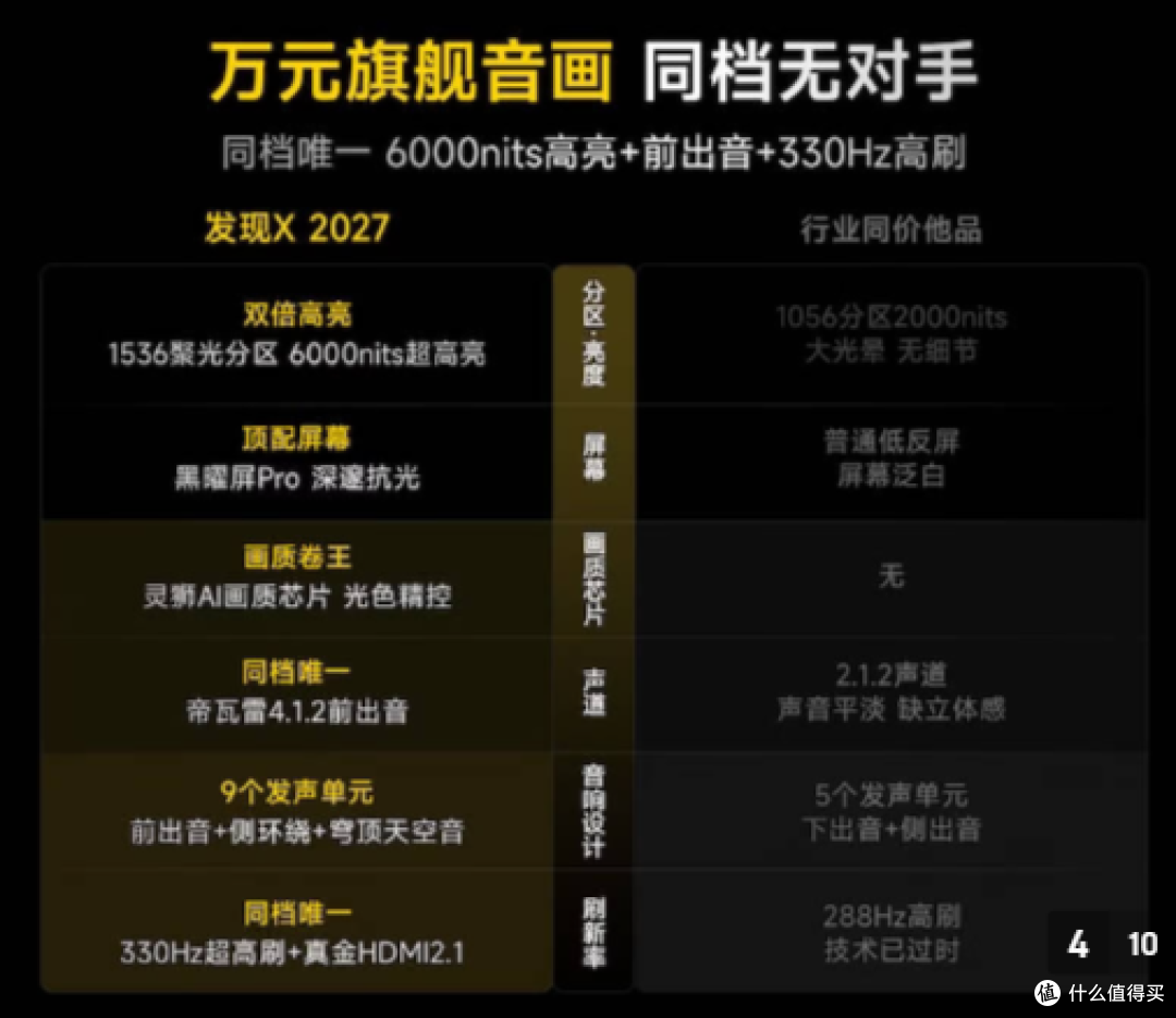 2026 电视前十榜单曝光！别死盯品牌榜，这 10 款才是硬实力王者