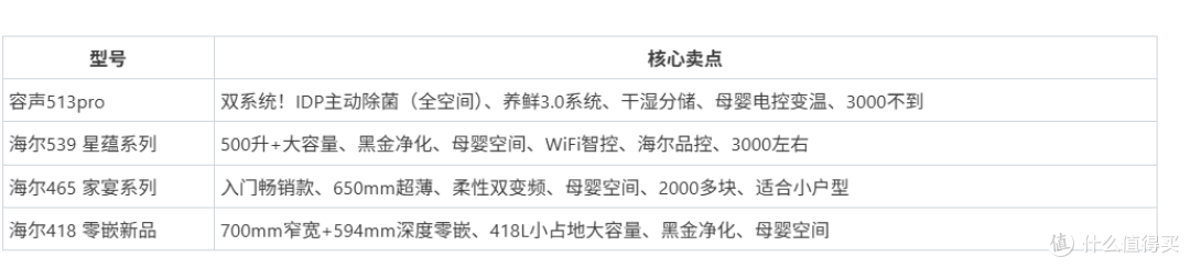 别再傻傻看销量榜了!2026冰箱就该这么买,一篇干翻所有选购指南