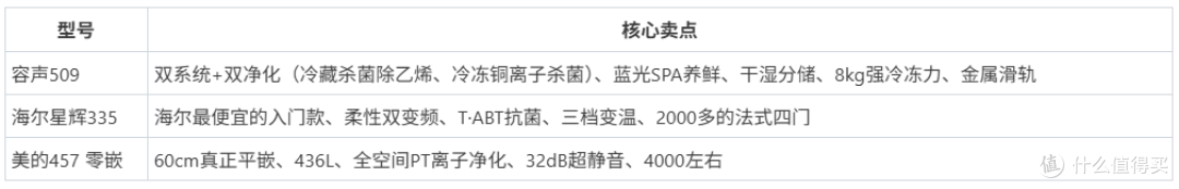 别再傻傻看销量榜了!2026冰箱就该这么买,一篇干翻所有选购指南