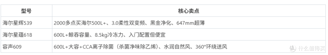 别再傻傻看销量榜了!2026冰箱就该这么买,一篇干翻所有选购指南