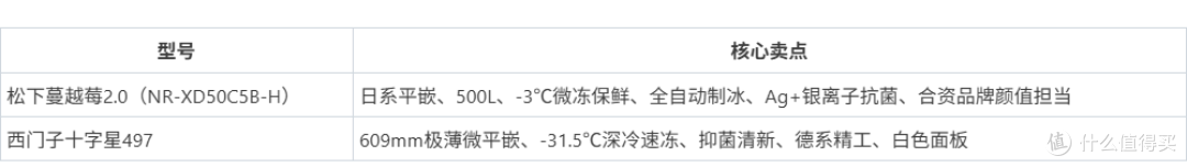 别再傻傻看销量榜了!2026冰箱就该这么买,一篇干翻所有选购指南