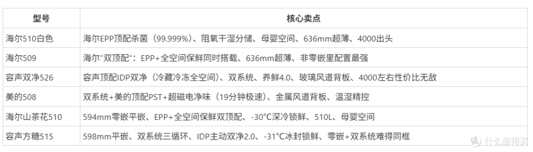 别再傻傻看销量榜了!2026冰箱就该这么买,一篇干翻所有选购指南