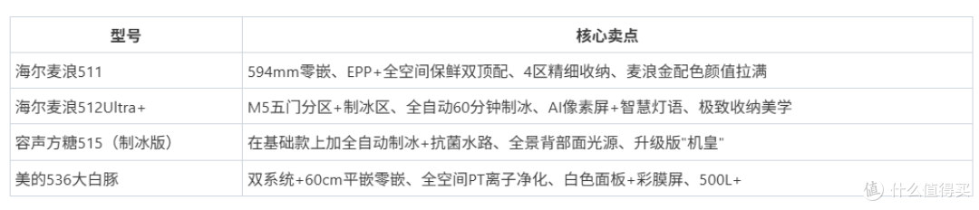 别再傻傻看销量榜了!2026冰箱就该这么买,一篇干翻所有选购指南