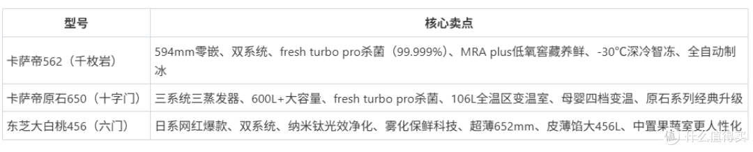 别再傻傻看销量榜了!2026冰箱就该这么买,一篇干翻所有选购指南