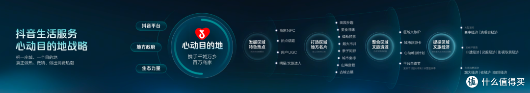 当旅行决策始于一条15秒视频,目的地如何接招?
