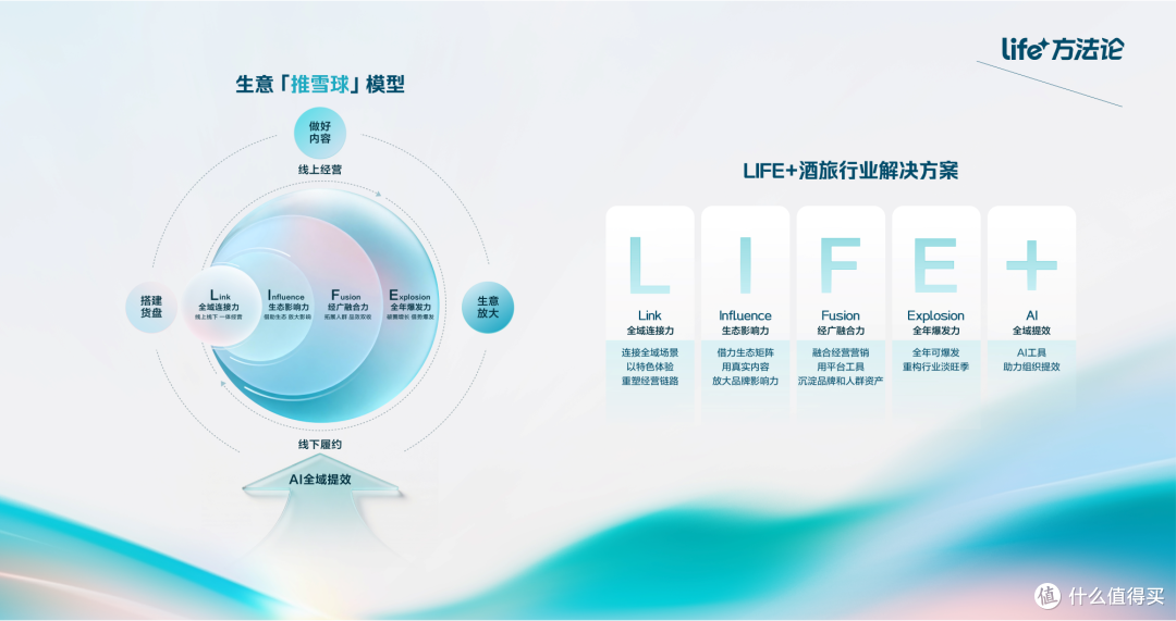 当旅行决策始于一条15秒视频,目的地如何接招?