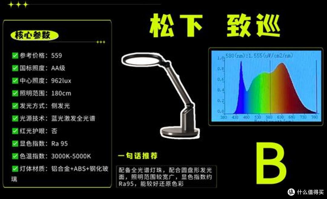 书桌台灯什么牌子好?推荐值得入手的护眼台灯,适合学生长期使用