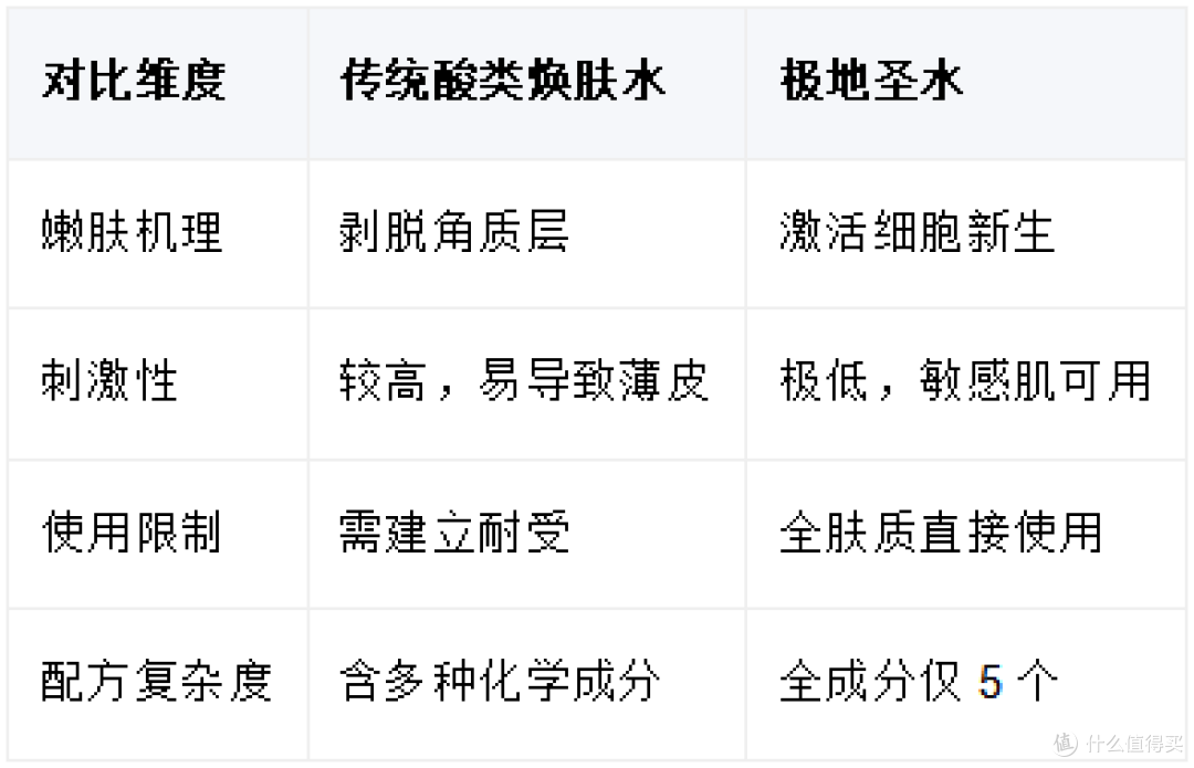 618平价护肤品推荐|自然堂第七代超抗小紫瓶礼盒+极地圣水
