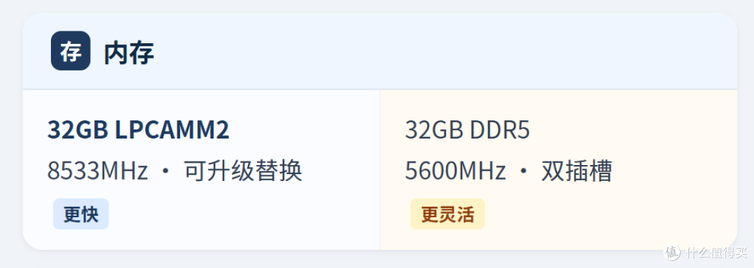 两款12GB 5070全能本对决，ThinkBook16+和16p，相差几千怎么选？