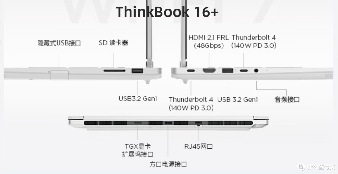 两款12GB 5070全能本对决，ThinkBook16+和16p，相差几千怎么选？