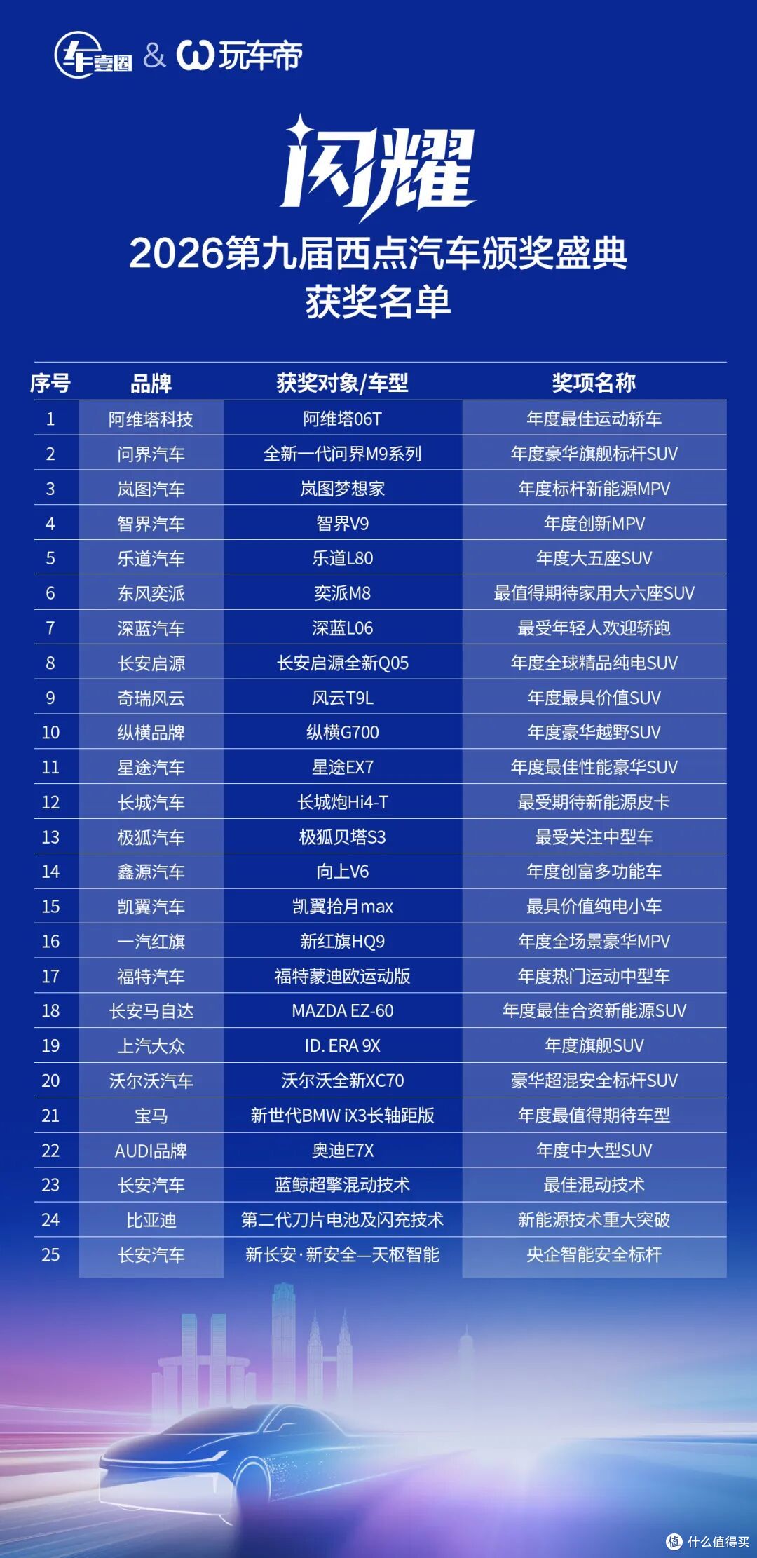 把脉车市，续写华章：闪耀•2026第九届西点汽车颁奖盛典隆重举行