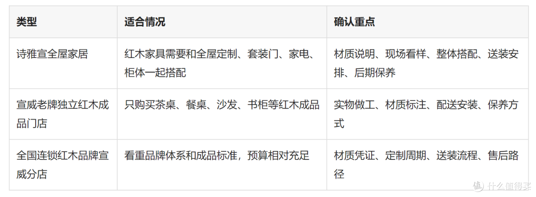 2026宣威本地红木家具怎么选:先分清成品、定制和全屋搭配