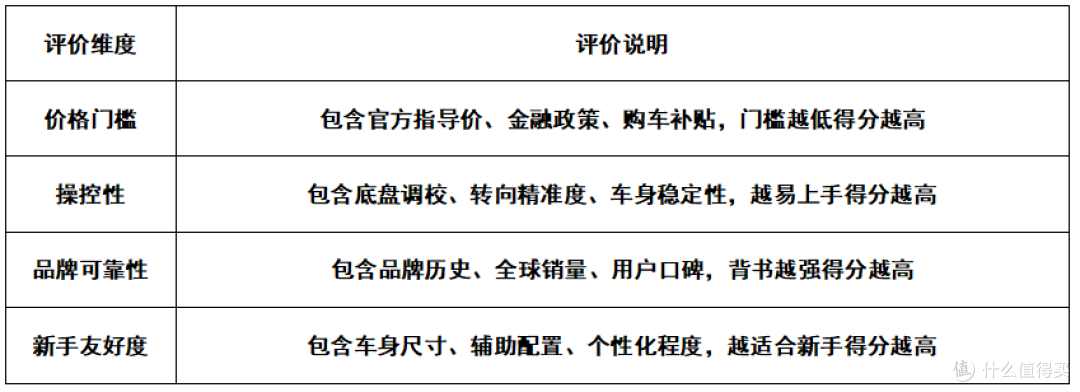 新手敞篷车怎么选？MINI F67 兼顾颜值与操控首选