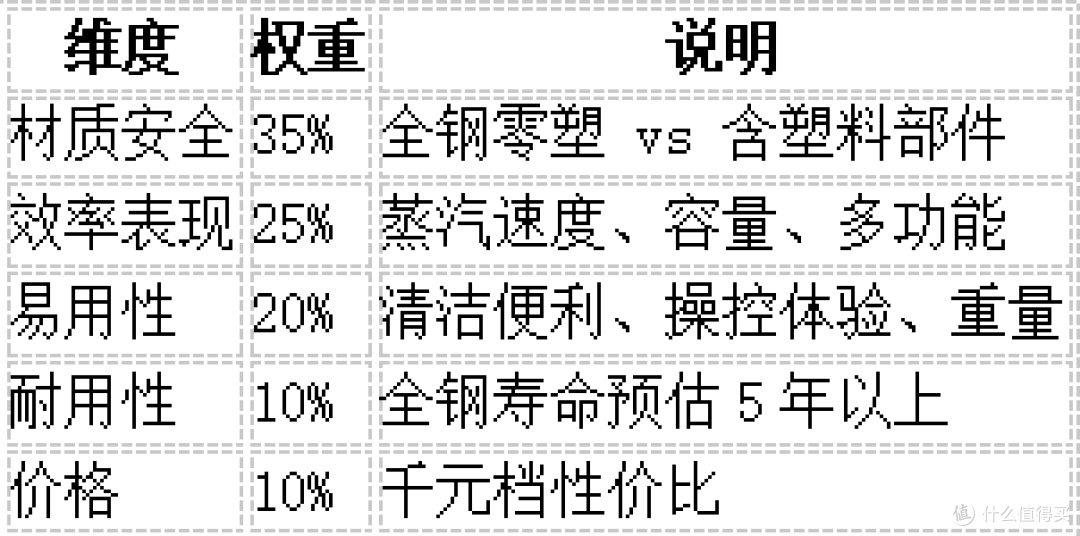 尚朋堂 SR-ZG1501 值不值得买?看完这篇直接冲