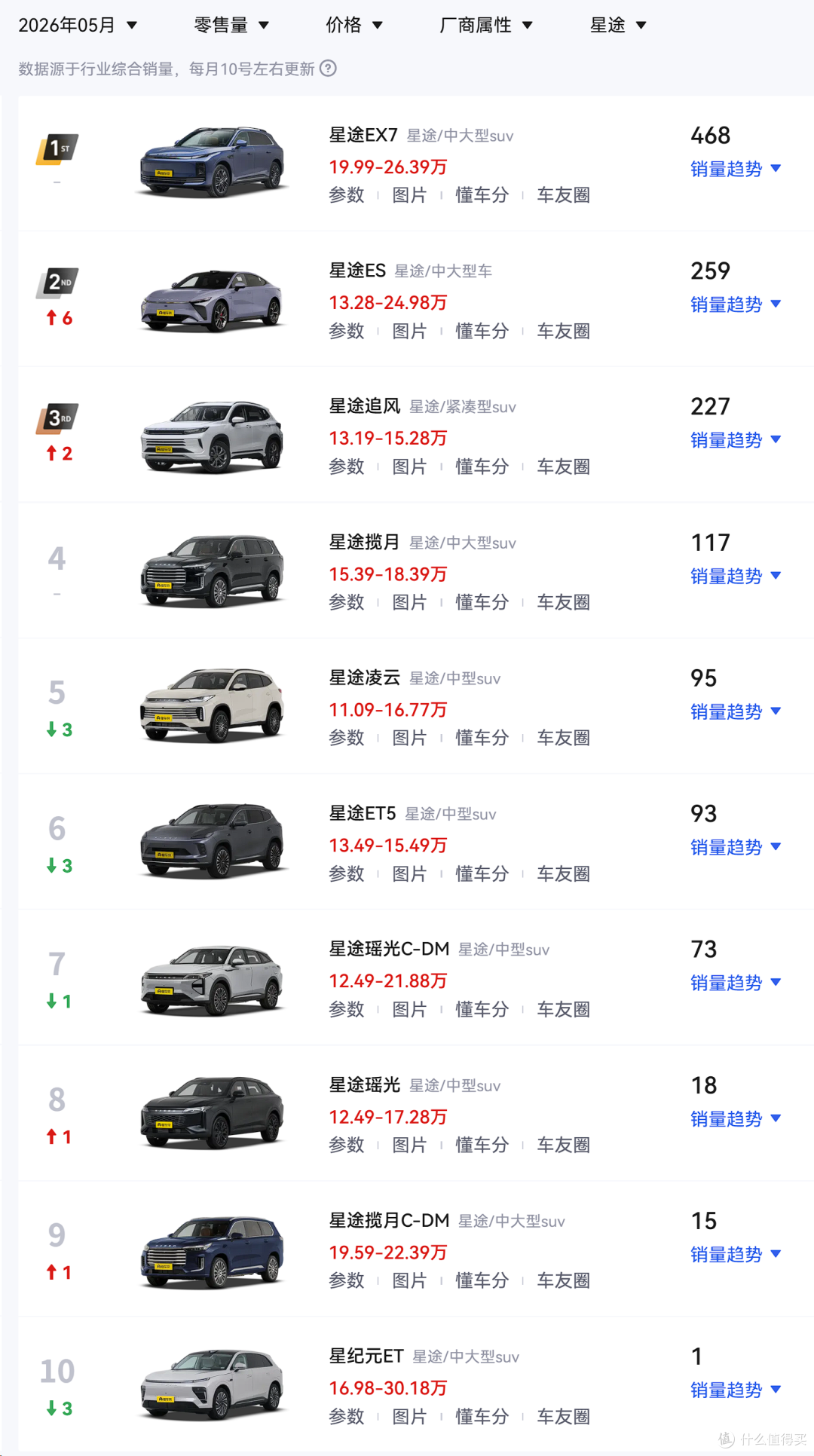 18.99万！奇瑞星途ES开启预售，全系激光雷达、Orin Y芯片！