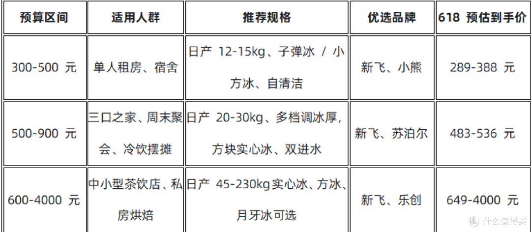 2026 年 618 制冰机全场景选购攻略|家用 / 摆摊 / 商用分级避坑